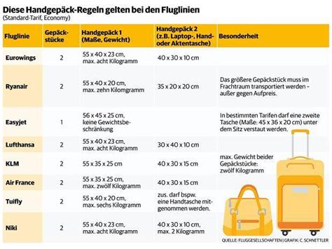 ryanair handgepäck regeln.